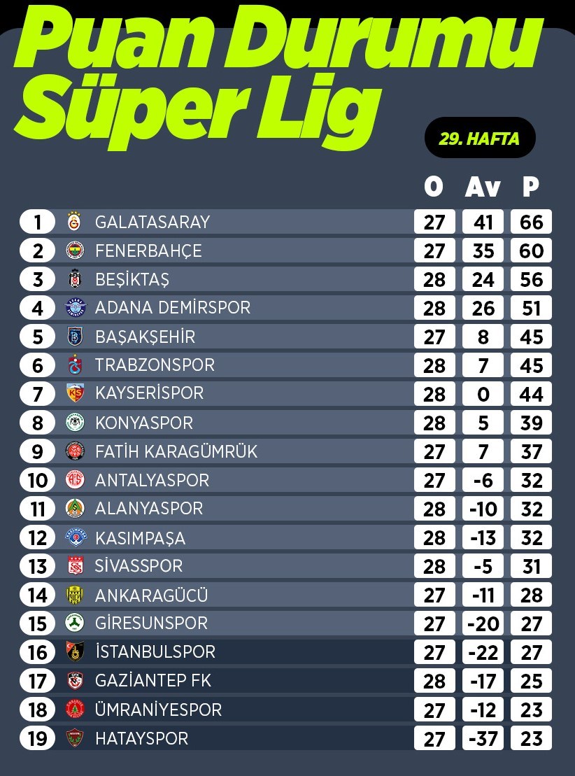 Trendyol 1. Lig Futbol Karşılaşması 30. Haftakocaelispor - B