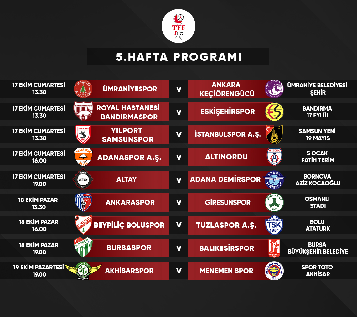 Trendyol 1. Lig Futbol Karşılaşması1. Haftamke Ankaragücü - 