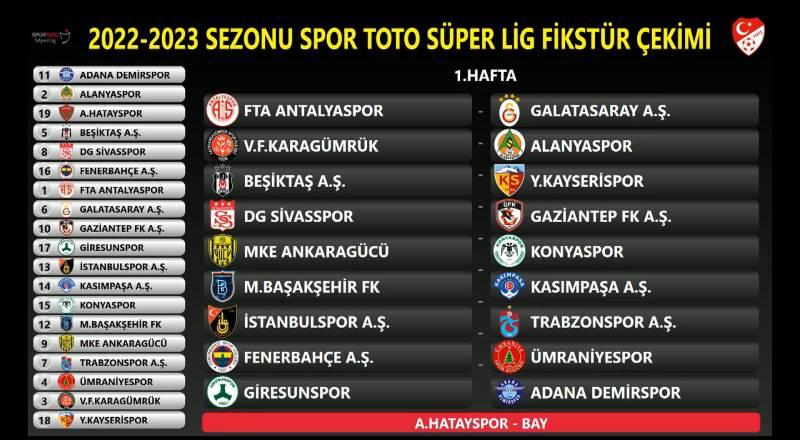Trendyol 1. Lig Haftanın Golleri
