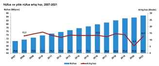 Türkiye'nin Seçim Serüveni