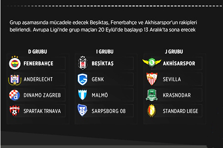 UEFA Avrupa Konf. Ligi Özet