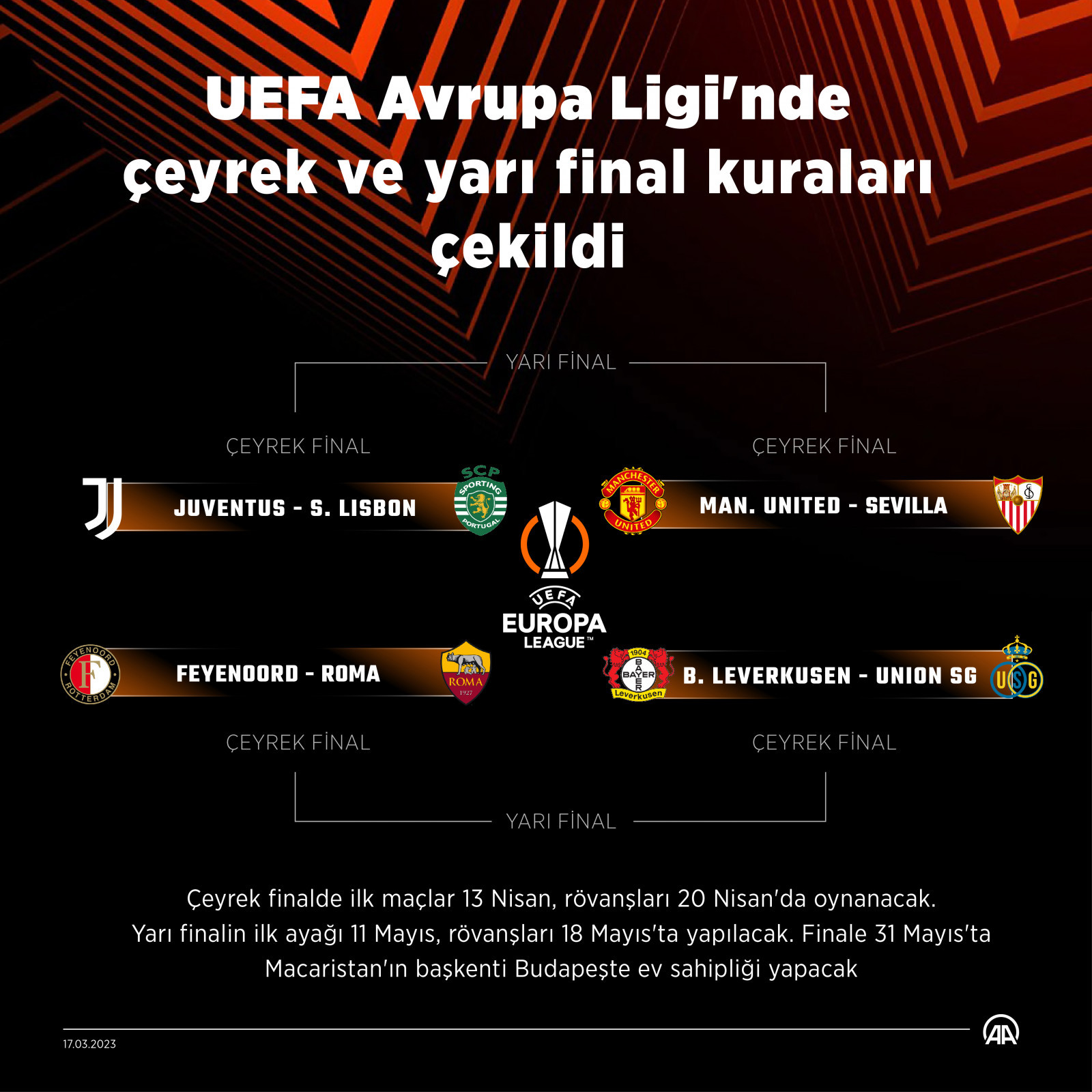 UEFA Avrupa Ligi Çeyrek Final Tüm Goller
