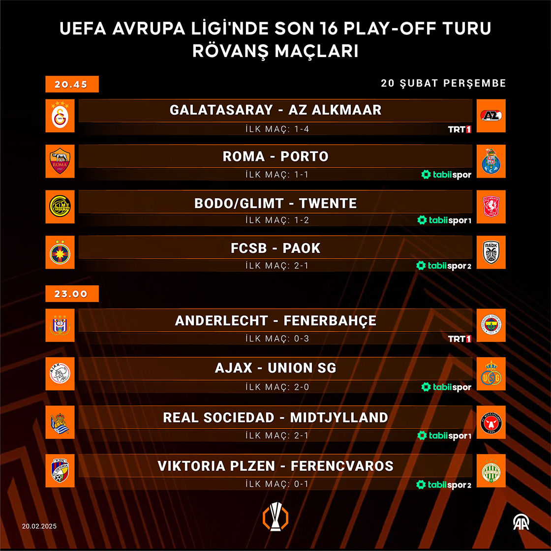 UEFA Avrupa Ligi Son 16 Play Off Turu Özetler