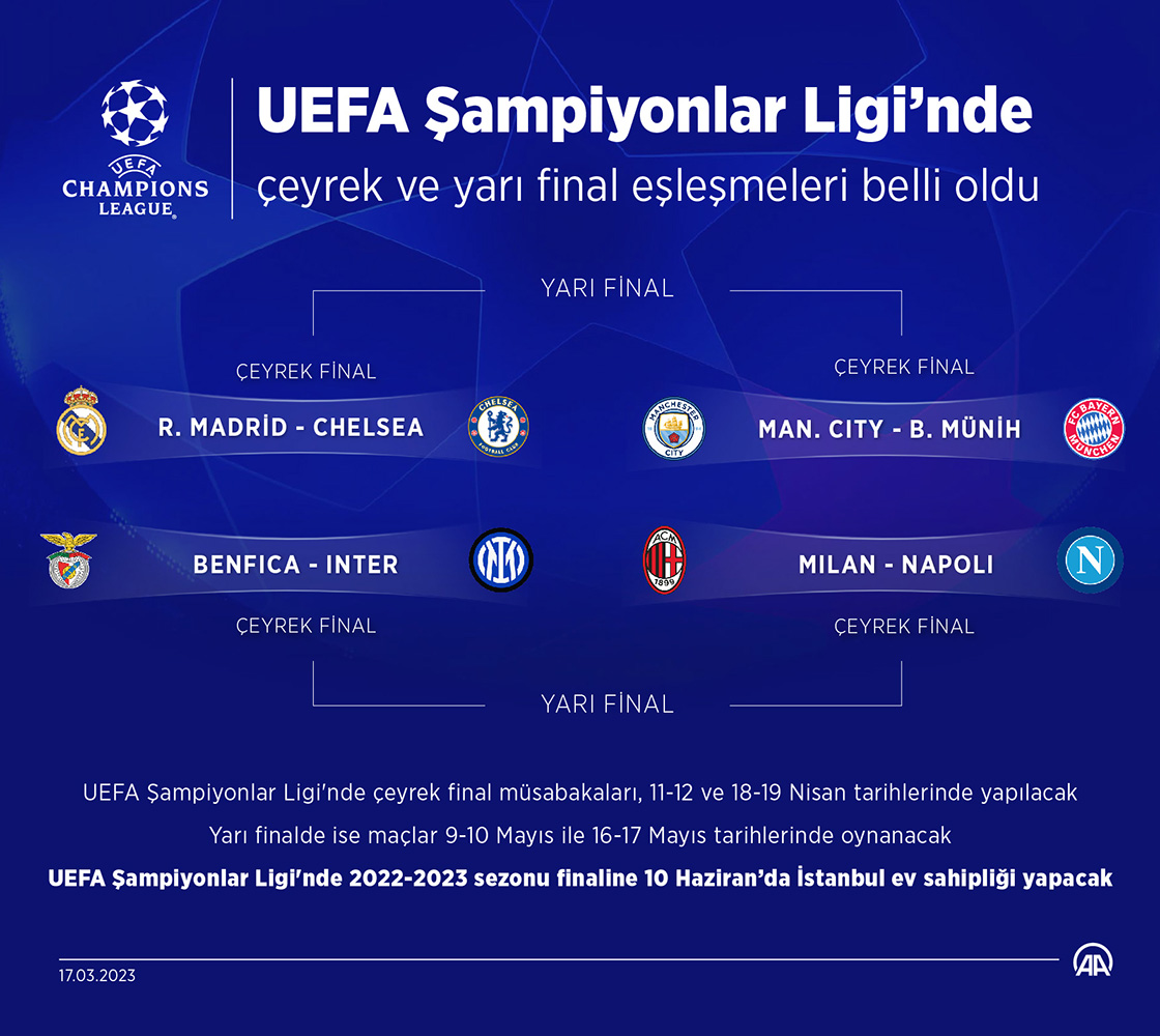 UEFA Şampiyonlar Ligi Çeyrek Final Rövanş Özetler