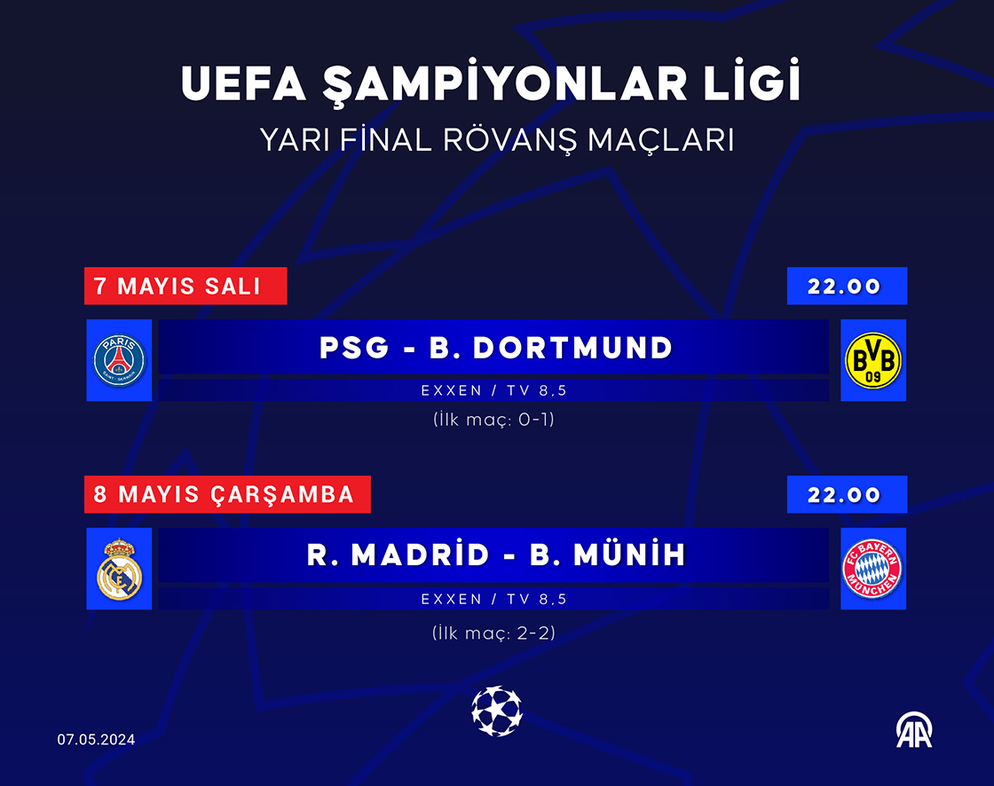 UEFA Şampiyonlar Ligi Ç. F. İlk Maçlar ve Rövanş M. Özetler