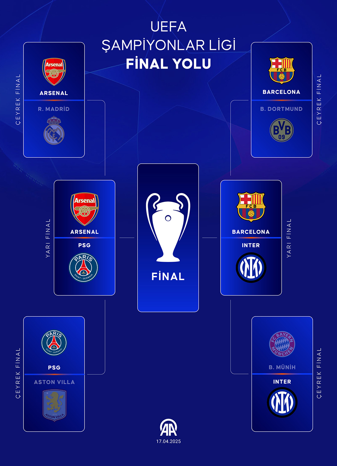 UEFA Şampiyonlar Ligi Yarı Final Rövanş Turu Özetler
