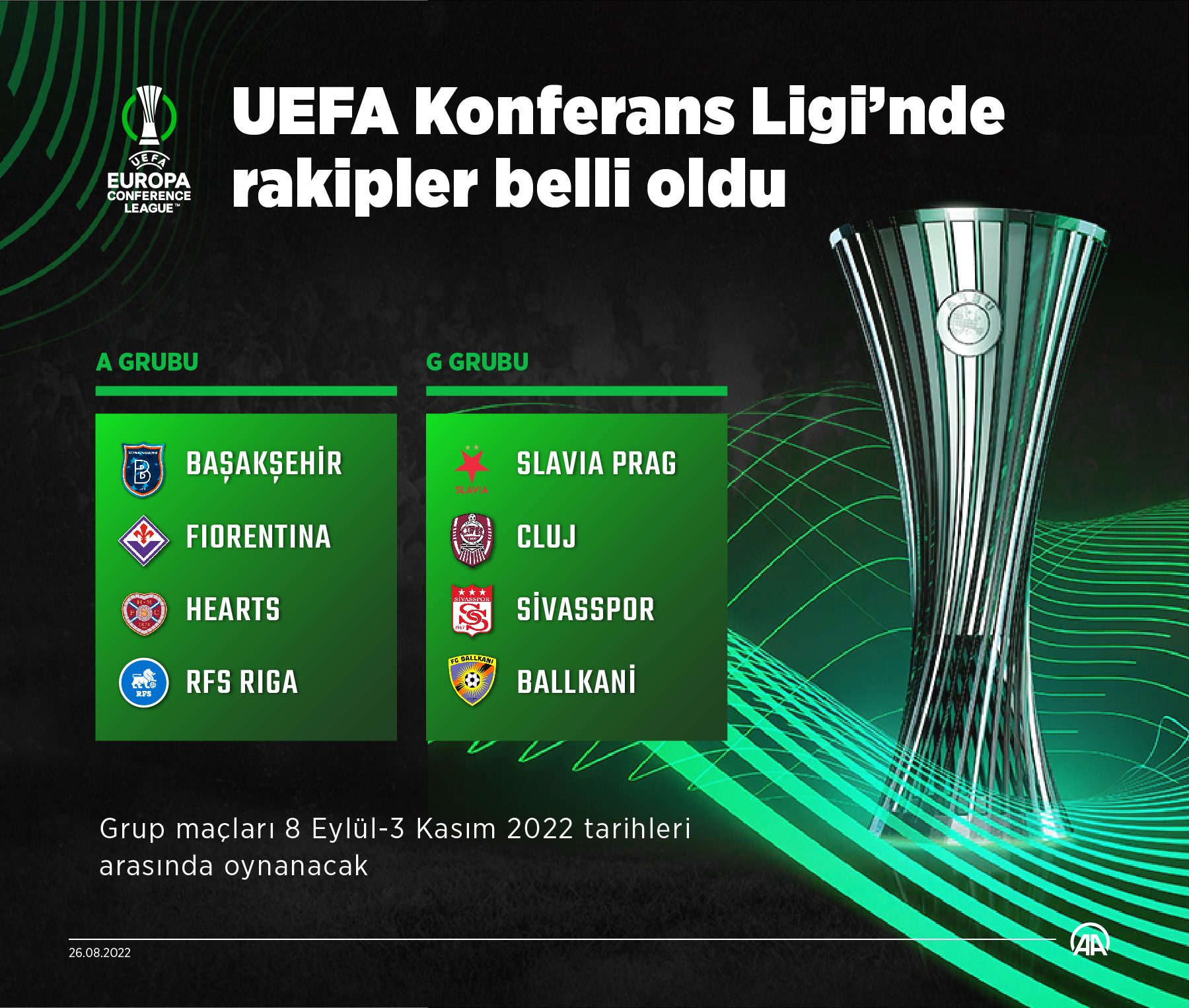 Uefa Konferans Ligi Öne Çıkan Maçlar