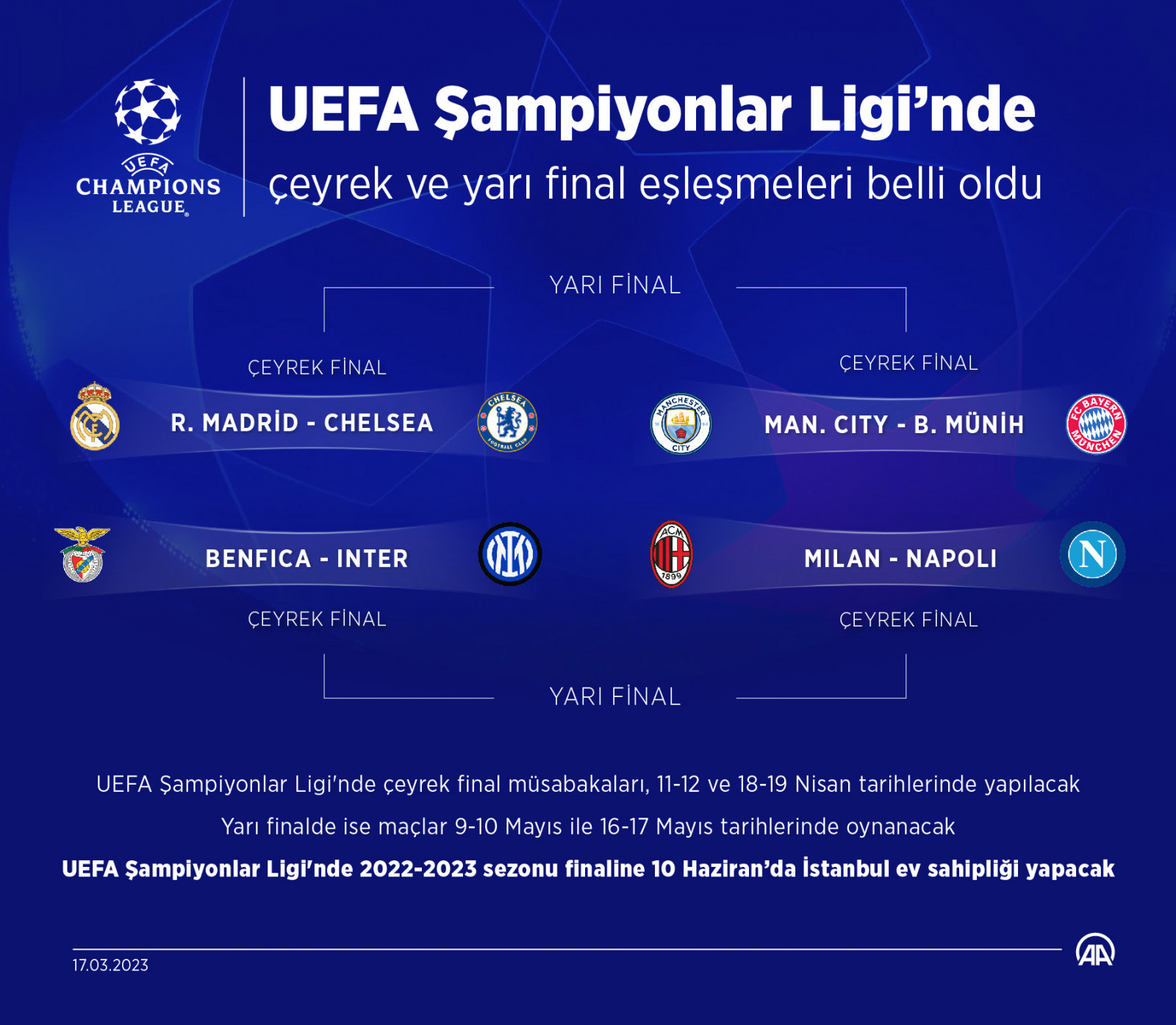 UEFA Şampiyonlar Ligi Çeyrek Final Tüm Goller