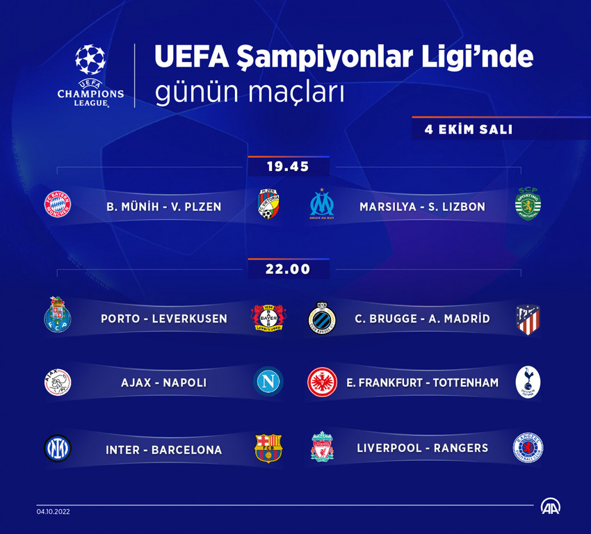 Uefa Şampiyonlar Ligi Öne Çıkan Maçlar
