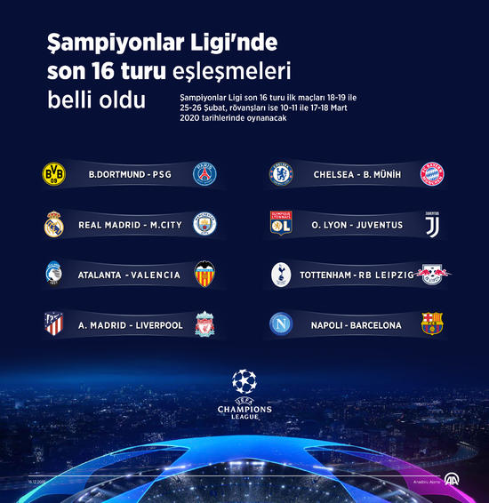 Uefa Şampiyonlar Ligi Son 16 Turu Maç Özetleri Paket