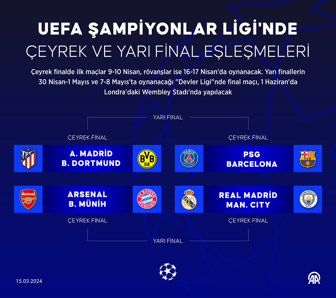 UEFA Şampiyonlar Ligi Yarı Final Futbol Karşılaşması Özetler
